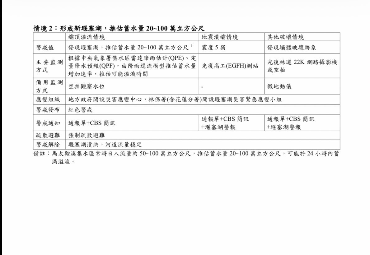 馬太鞍溪溢流狀況