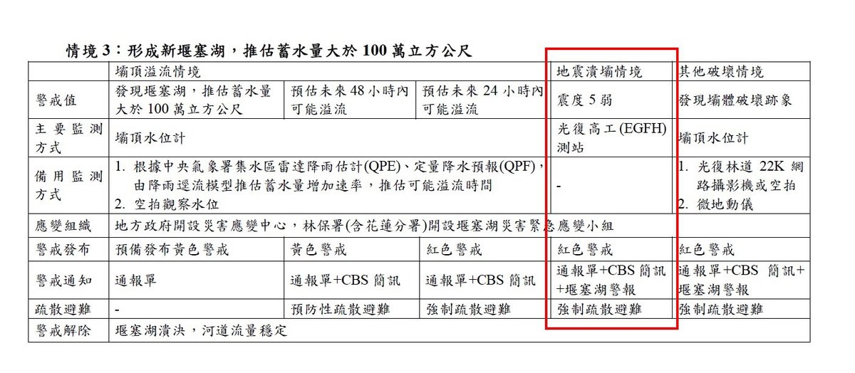遙測影像圖