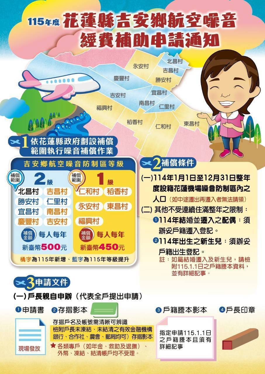 花蓮吉安啟動115年度航空噪音補助,每人最高補助500元,5月4日起受理申請
